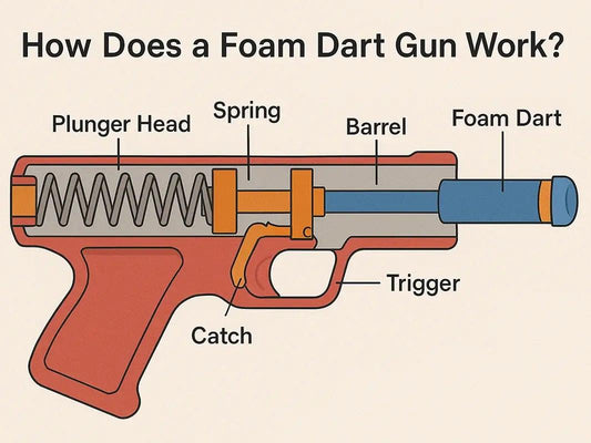 Nerf Gun Types Explained: Spring, Electric and Manual Blasters (2026 Guide)