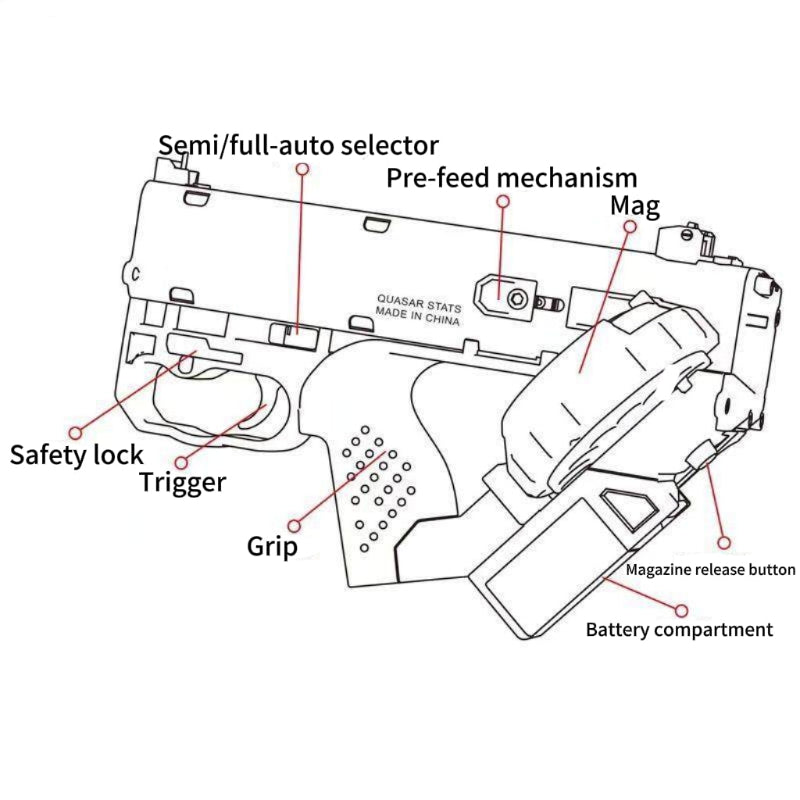 Quasar 2077 Cyberpunk Gel Blaster SMG