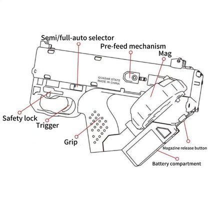 Quasar 2077 Cyberpunk Gel Blaster SMG