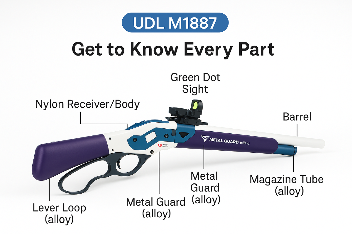 udl 1887 winchester lever action shotgun 